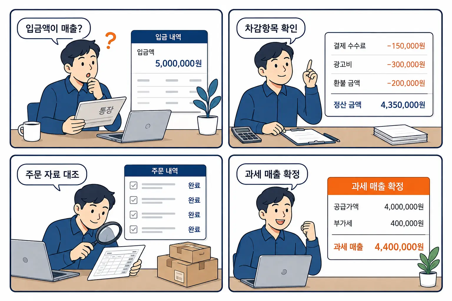 주문 결제 신고 자료의 월별 대사 구조