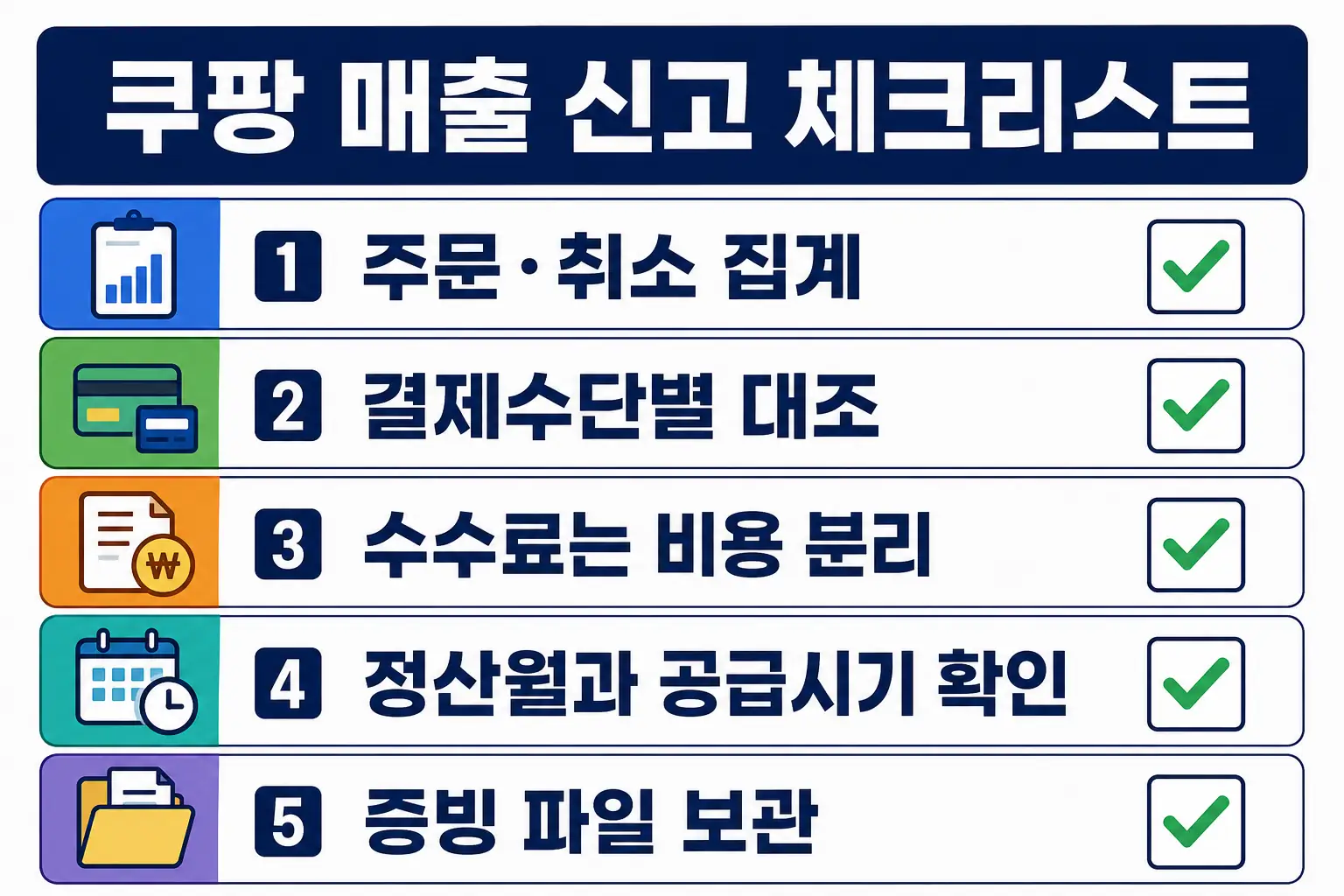 월말 전 매출 자료를 맞추는 상담 장면