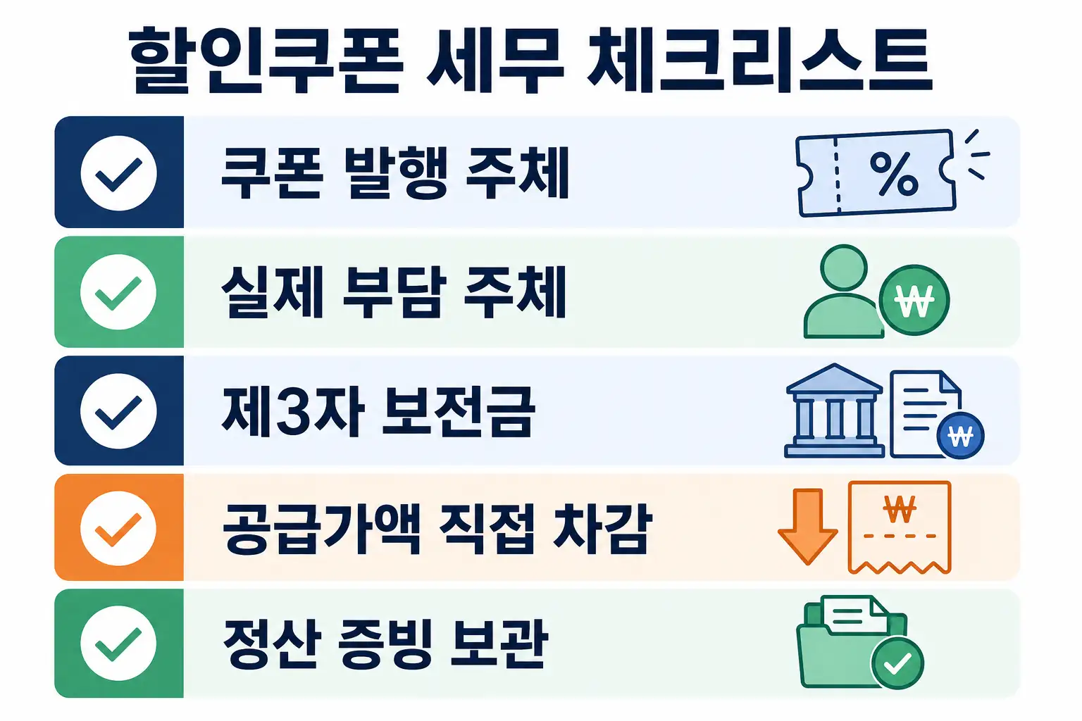 할인쿠폰 세무 체크리스트