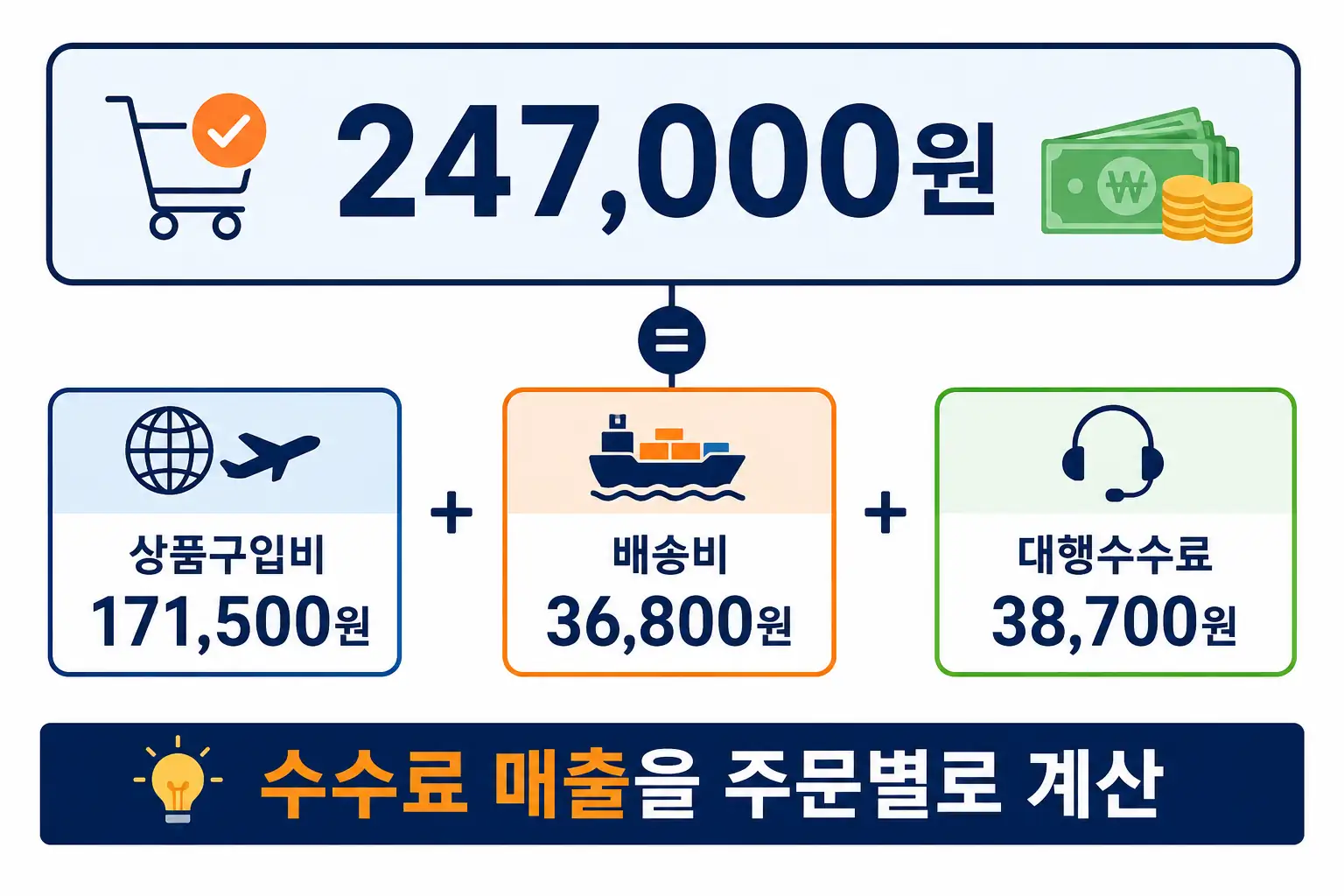 결제액과 매출액을 분리한 3D 정물