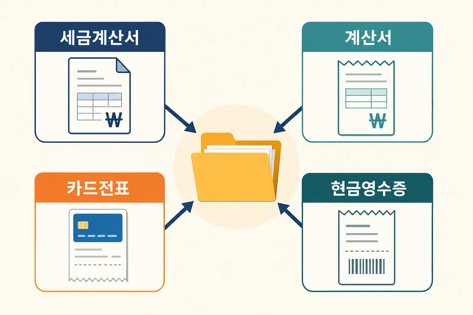 상품 매입 적격증빙 네 가지