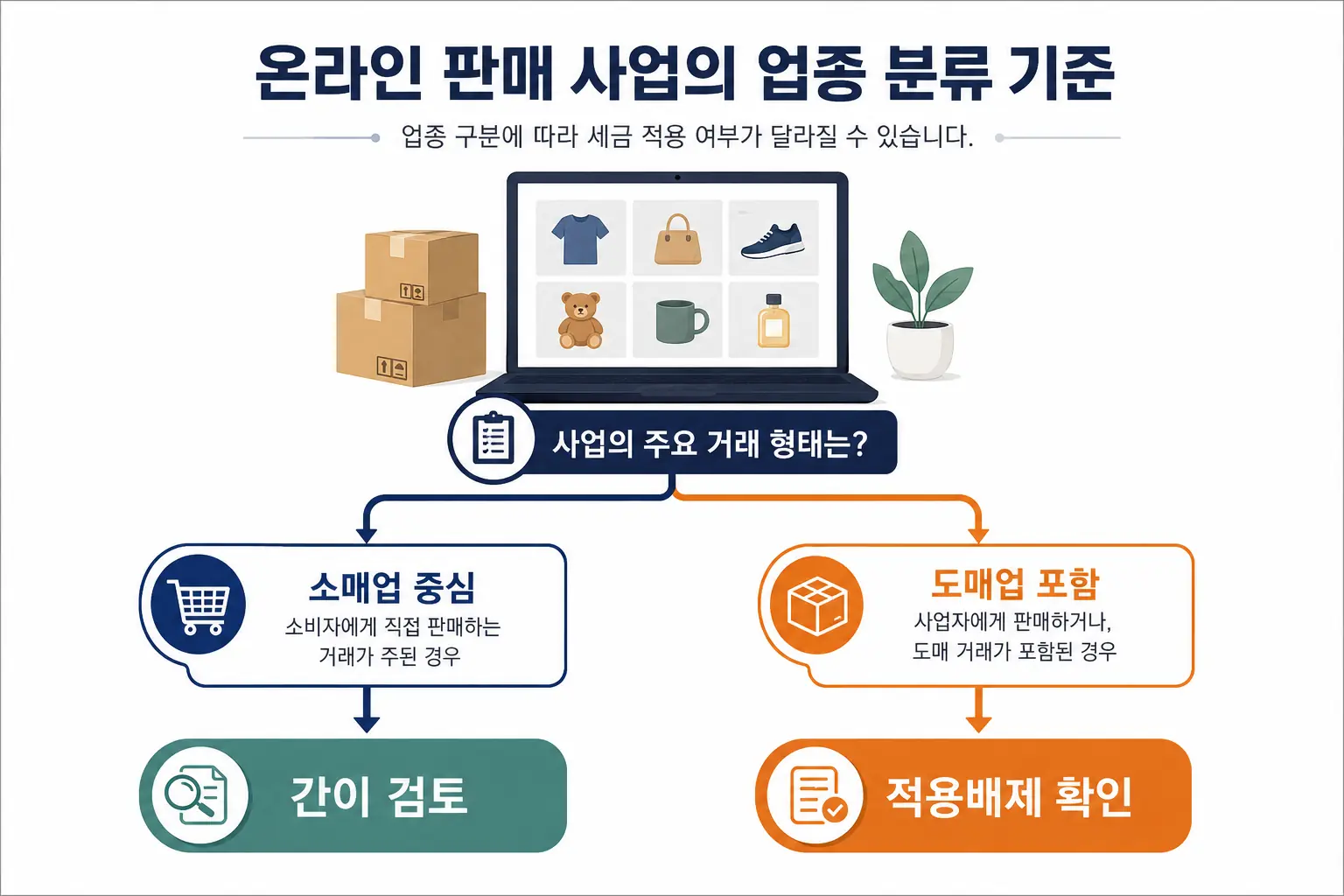 소매업 중심과 도매업 포함 구조 비교